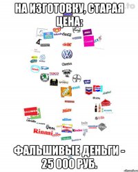 на изготовку, старая цена: фальшивые деньги - 25 000 руб.