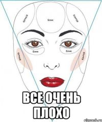  все очень плохо