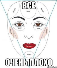 все очень плохо