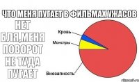 нет бля,меня поворот не туда пугает