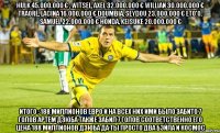 hulk 45.000.000 € , witsel, axel 32.000.000 € willian 30.000.000 € traoré, lacina 16.000.000 € doumbia, seydou 23.000.000 € eto'o, samuel 22.000.000 € honda, keisuke 20.000.000 € итого : 188 миллионов евро и на всех них ими было забито 7 голов артём дзюба также забил 7 голов соответственно его цена 188 миллионов дзюба да ты просто два бэйла и космос