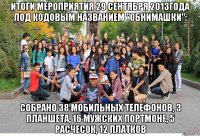 итоги мероприятия 29 сентября 2013года под кодовым названием "обнимашки": собрано 38 мобильных телефонов, 3 планшета, 16 мужских портмоне, 5 расчесок, 12 платков