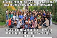 итоги мероприятия 29 сентября 2013года под кодовым названием "обнимашки" собрано 38 мобилников, 13 ключей, 3 планшета, 32 портмоне, 5 расчесок, 12 платков