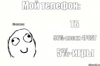 Мой телефон: 5%-номера ТБ 90%-песни 4POST 5%-игры