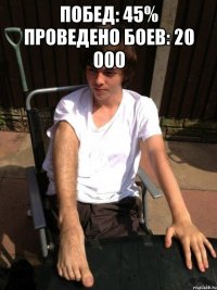 побед: 45% проведено боев: 20 000 