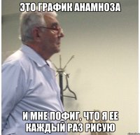 это график анамноза и мне пофиг, что я ее каждый раз рисую