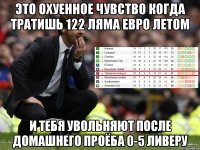 это охуенное чувство когда тратишь 122 ляма евро летом и тебя увольняют после домашнего проёба 0-5 ливеру