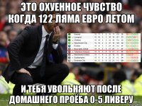 это охуенное чувство когда 122 ляма евро летом и тебя увольняют после домашнего проёба 0-5 ливеру