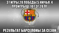 37 игры,28 победы,5 ничья, 4 проигрыш, 107 зг,28 пг результат Барселоны за сезон