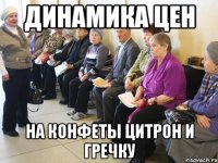ДИНАМИКА ЦЕН НА КОНФЕТЫ ЦИТРОН И ГРЕЧКУ