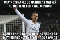 Статистика Хесе в Ла Лиге 12 матчей по системе гол + пас 8 очков Хави и Иньеста в Ла Лиге, на двоих 38 матчей по системе гол + пас 8 очков