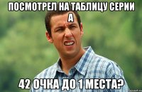 Посмотрел на таблицу Серии А 42 очка до 1 места?