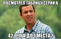 Посмотрел таблицу Серии А 42 очка до 1 места?