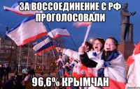 За воссоединение с РФ проголосовали 96,6% крымчан