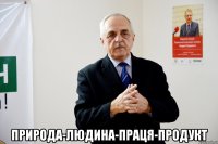  природа-людина-праця-продукт