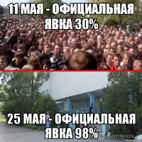 11 мая - официальная явка 30% 25 мая - официальная явка 98%