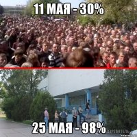 11 мая - 30% 25 мая - 98%