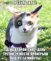 Результаты: День второй-снят! День третий-19 место, проигрыш лидеру-54 минуты)