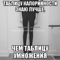 Таблицу калорийности знаю лучше, чем таблицу умножения
