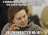 с каждым лайком вероятность того, что этого губернатора арестует увеличивается на 10%