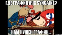 где график ачх syncaine? нам нужен график...