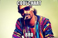 cool chart bro