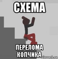 схема перелома копчика