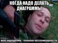 когда надо делать диаграммы 