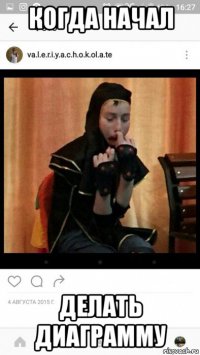 когда начал делать диаграмму