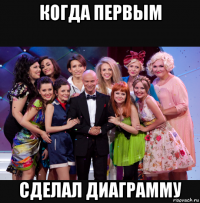 когда первым сделал диаграмму