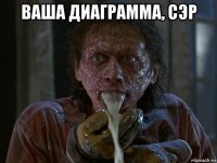 ваша диаграмма, сэр 