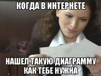 когда в интернете нашел такую диаграмму как тебе нужна