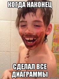 когда наконец сделал все диаграммы