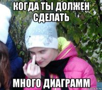 когда ты должен сделать много диаграмм