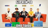буржуй-тв оно такое.