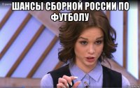 шансы сборной россии по футболу 