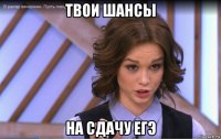 твои шансы на сдачу егэ