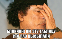  блиииин! им эту таблицу сто раз высылали