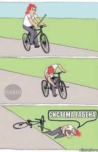 СИСТЕМА ГАБЕНА