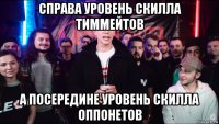 справа уровень скилла тиммейтов а посередине уровень скилла оппонетов