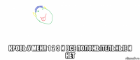  кровь у меня 1 2 3 и все положытельные и нет