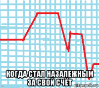  когда стал назалежным за свой счёт