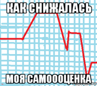 как снижалась моя самоооценка