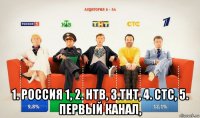  1. россия 1, 2. нтв, 3.тнт, 4. стс, 5. первый канал,