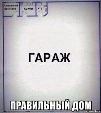  правильный дом