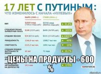 цены на продукты - 600 %