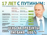  цены на продукты питания - 600 %