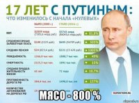  мясо - 800 %