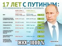  жкх - 1000 %