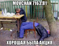 movchan 7163,81 хорошая была акция